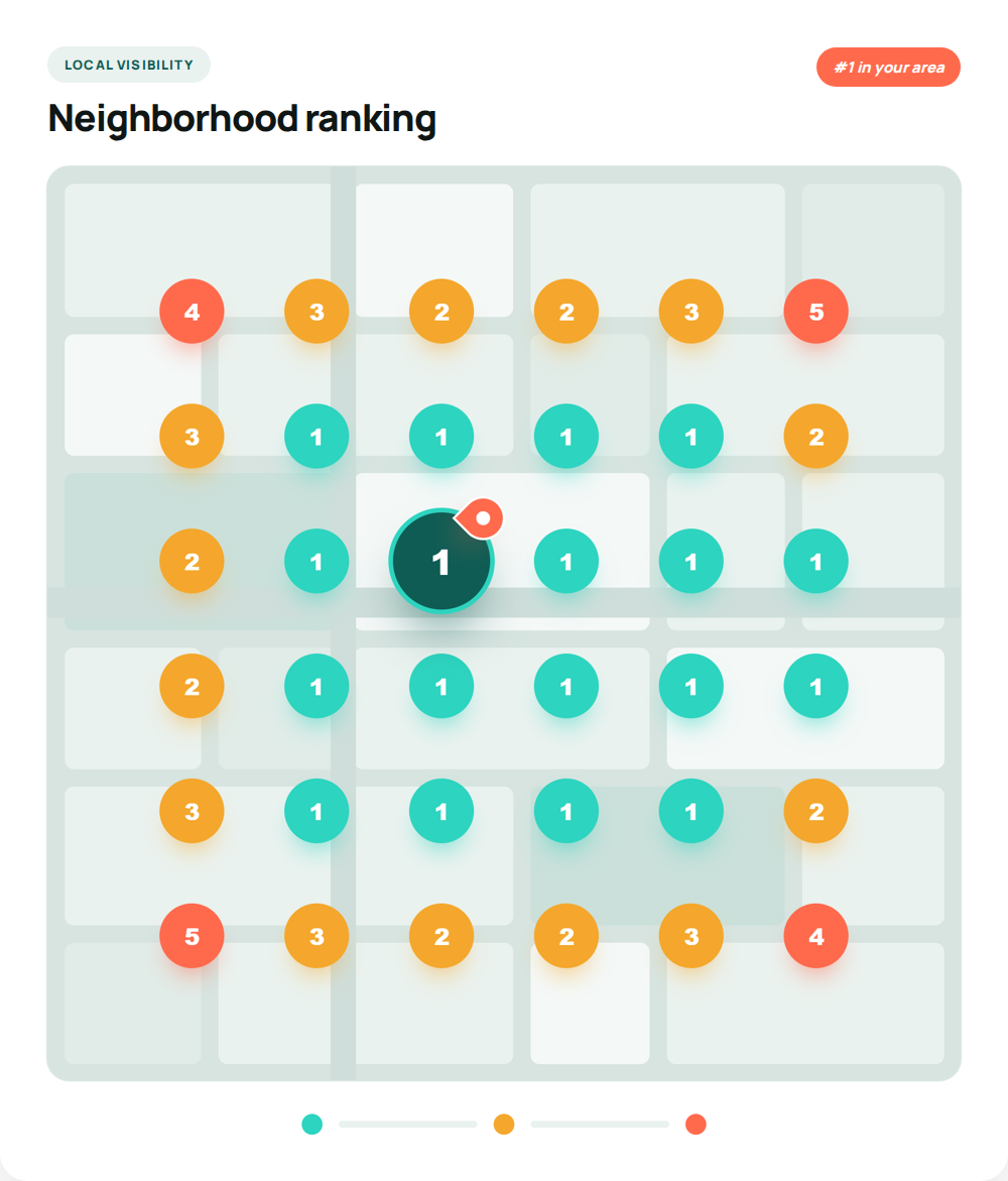 Ranking grid (geo-grid): your position in local search across each point of the neighborhood — green = top spots, red = low.
