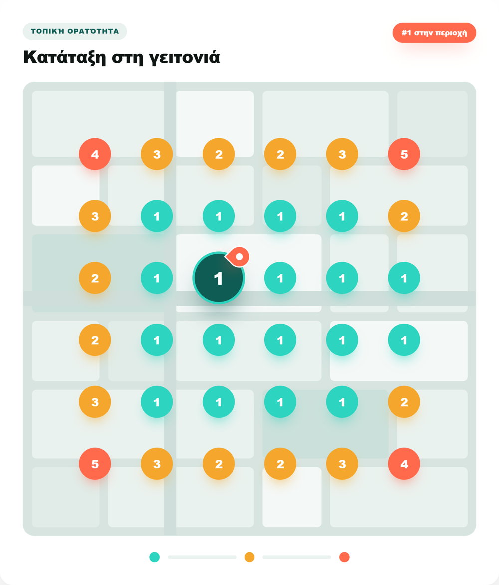 Χάρτης κατάταξης (geo-grid): η θέση σου στην τοπική αναζήτηση ανά σημείο της γειτονιάς — πράσινο = πρώτες θέσεις, κόκκινο = χαμηλά.