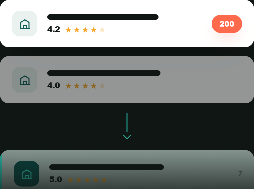 A local results list: the competitor ranks first with a 4.2 rating and 200 reviews, while the business rated 5.0 with just 7 reviews sits last, faded into the dark